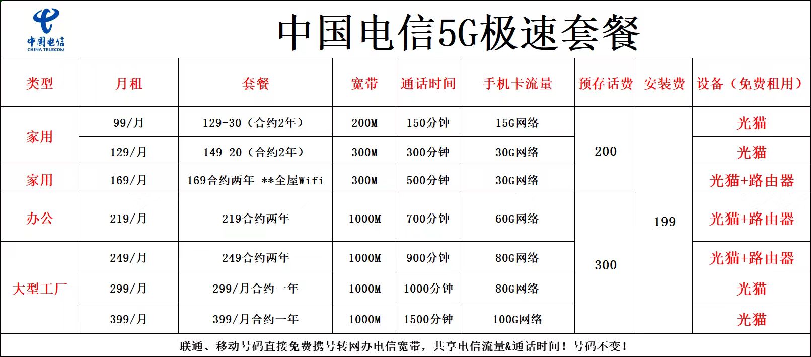 东莞麻涌电信宽带办理覆盖范围